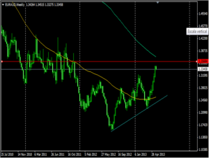 Informe Australia técnico y fundamental AUD